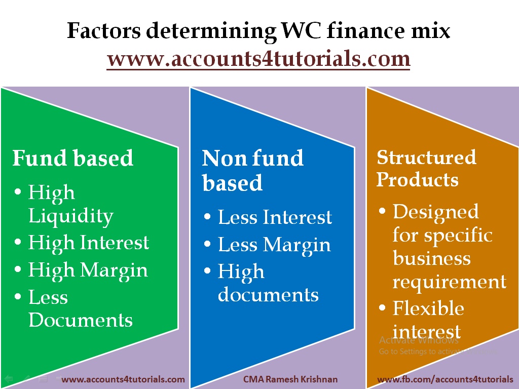 Net working capital cycle. Determining factor. Topics of blood pressure in pathological physiology. Determining factor. Dashman key biodiversity area.
