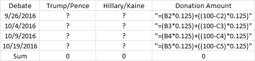 Trump vs. Hillary Debate Scores Pre-Debate 1 Donald Trump Hillary Clinton debate scores Excel