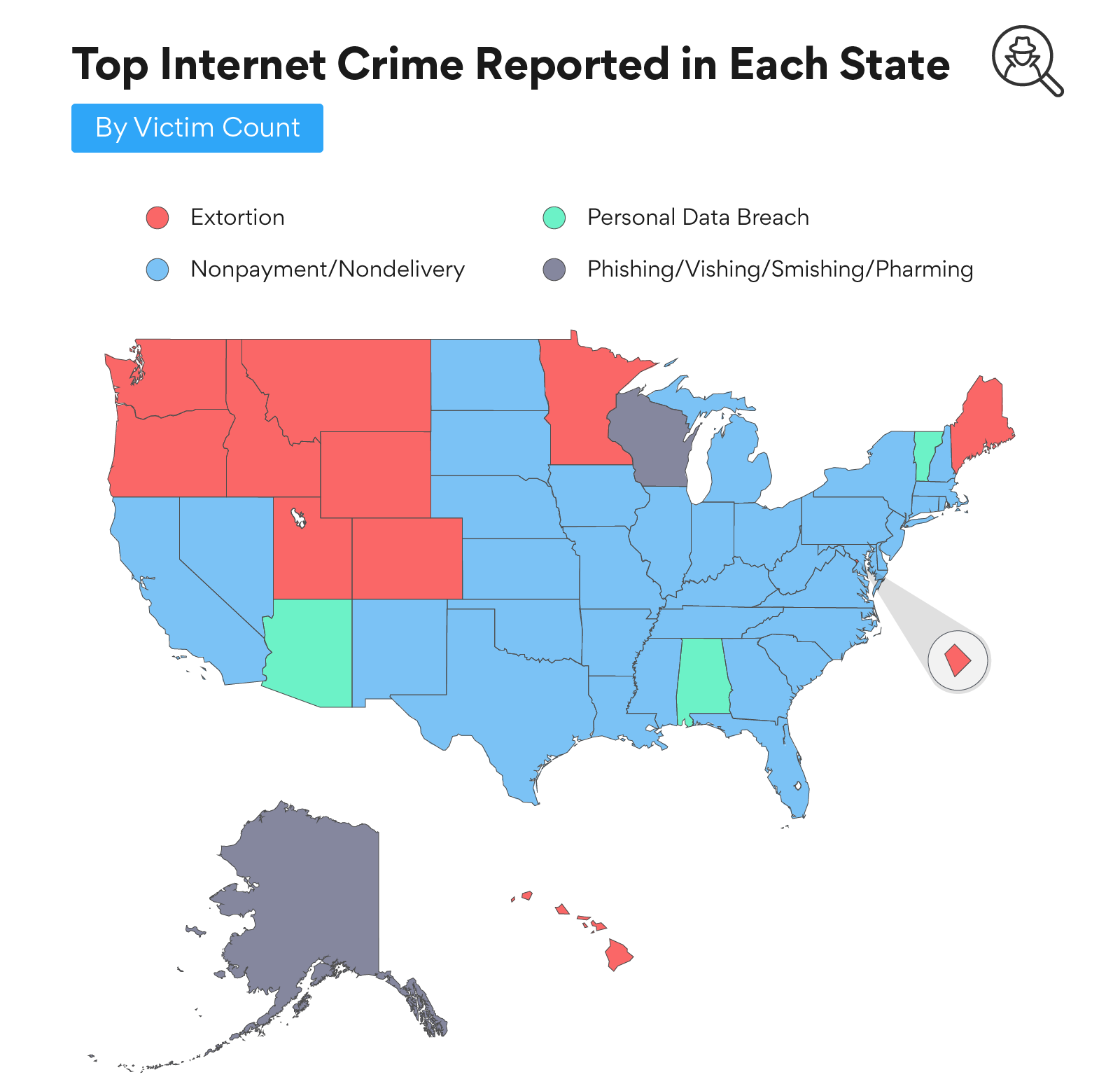 top internet crimes