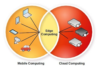 Ilustrasi dari Edge Computing