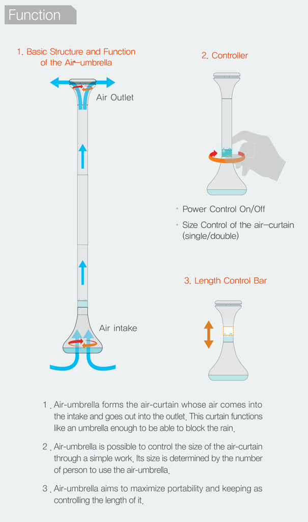 new invention An Umbrella without canopy!!! new inventions