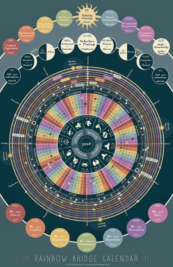 Arrowhead Vintage 2014 Lunar Calendars