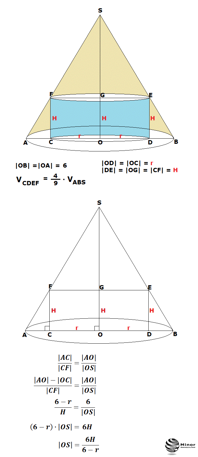 W stożek o promieniu podstawy długości 6 wpisano walec, w ten sposób, że jedna podstawa walca zawiera się w podstawie stożka, a brzeg jego drugiej podstawy zawiera się w powierzchni bocznej stożka. Oblicz promień podstawy walca, jeżeli jego objętość stanowi 4/9 objętości stożka.