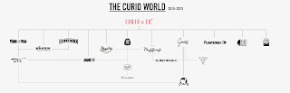 Curio and Co. Curio & Co. www.curioanco.com  - The Curio World - Cesare Asaro & Kirstie Shepherd