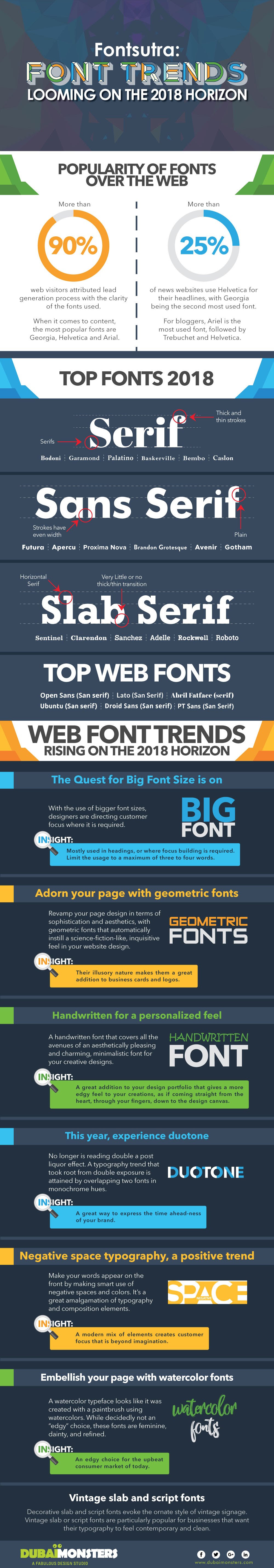Fontsutra: Font Trends Looming on the 2018 Horizon – Infographic ...