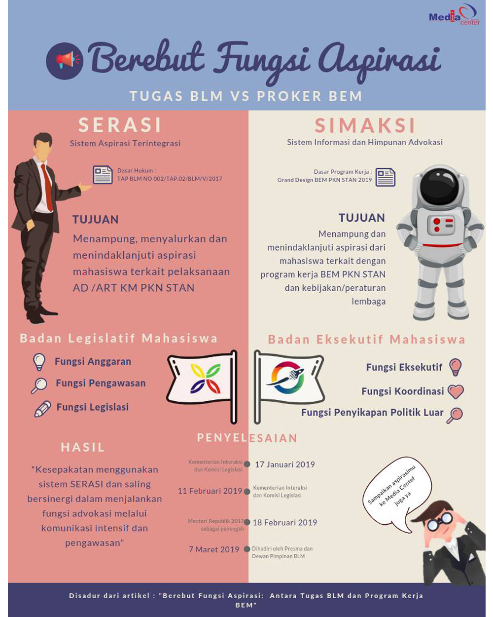 Berebut Fungsi Aspirasi Antara Tugas BLM dan Program Kerja BEM Media