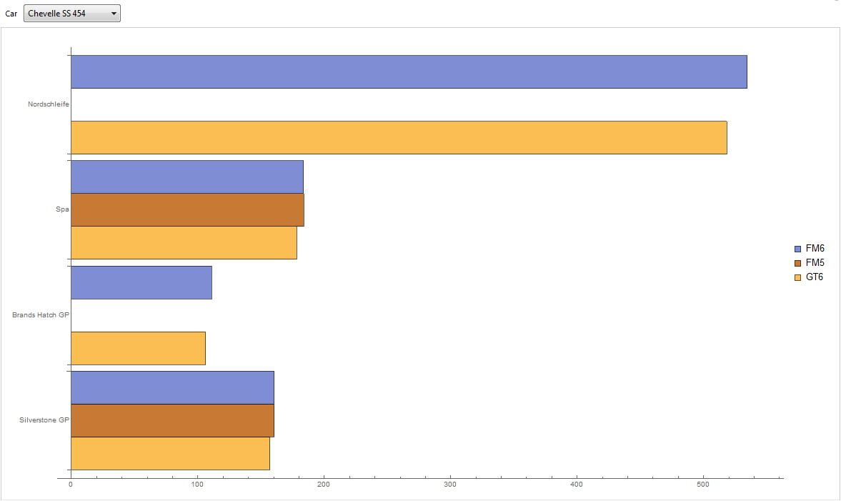 Chevrolet%2BChevelle%2BSS%2B454%2BLaptimes.png