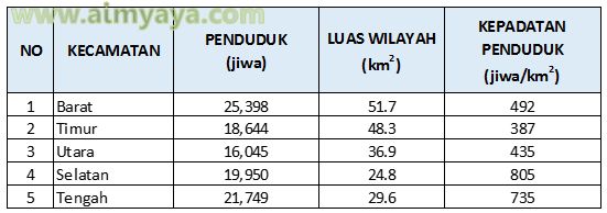 Berapakah jumlah kepadatan penduduk provinsi sumatera selatan