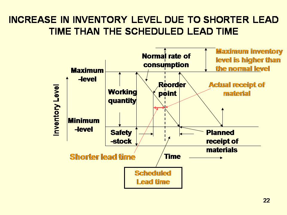 inventorya key to control