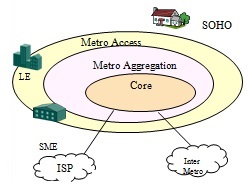 Metro Ethernet service network details