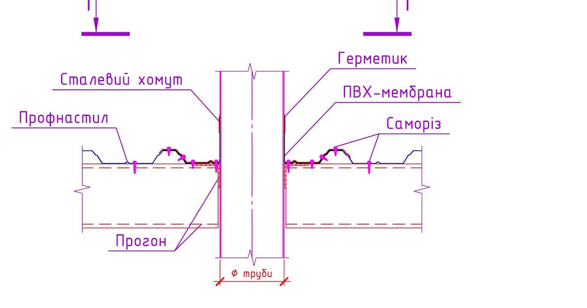 узлы прохода труб. узел прохода вентиляционной трубы через кровлю. узел прохода вытяжной вентиляционной шахты. узел прохода трубопровода через фундаментную плиту. узел прохода трубы через кровлю.