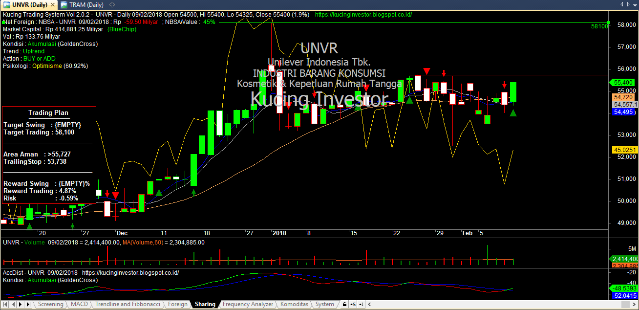 Am trading values. Трейд валуес. Джесси ливермор торговля акциями. Professional binary options signals. Best forex trading strategy.