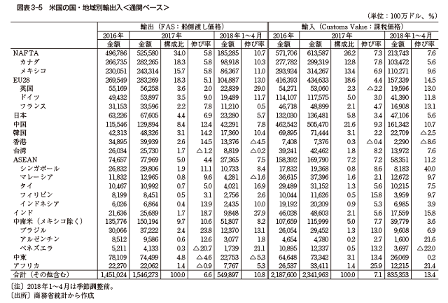【最新】米中対立・貿易摩擦の経緯とまとめ