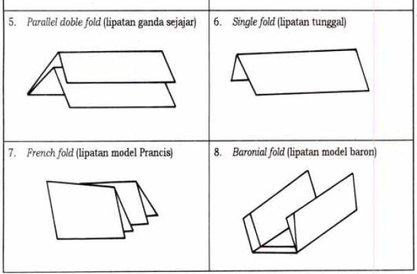 Perlengkapan dan Teknik Lipatan Surat HASMUL TAFIT