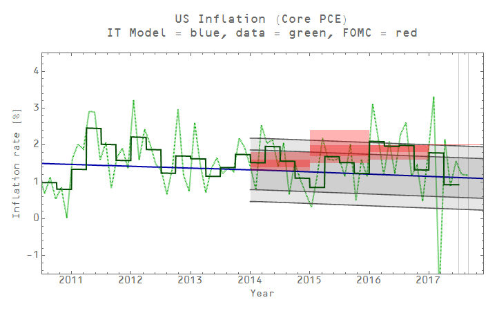 Information Transfer Economics A Forecast Validation Bonanza information-transfer-economics-a-forecast-validation-bonanza