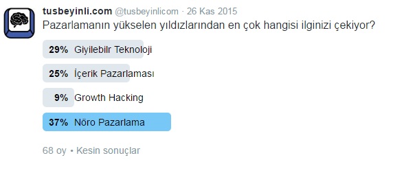 pazarlamanin-yukselen-degeri