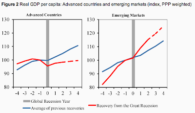 Why This "Recovery" is Different