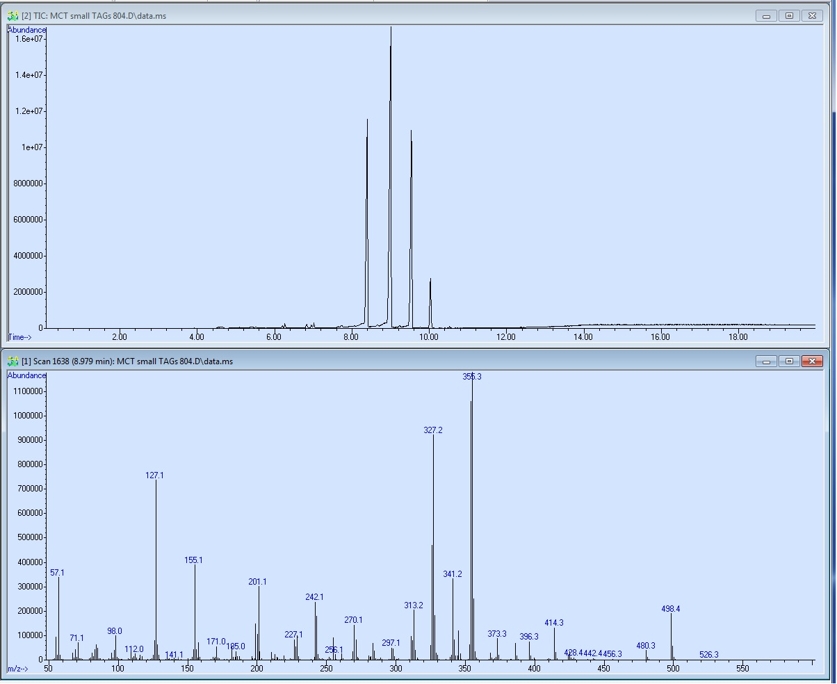Advanced GC-MS Blog Journal: Triglycerides in Oils Analysis by the 5975 ...