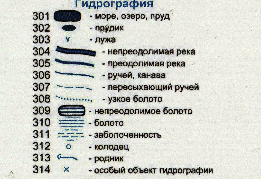 Условные знаки спортивного ориентирования