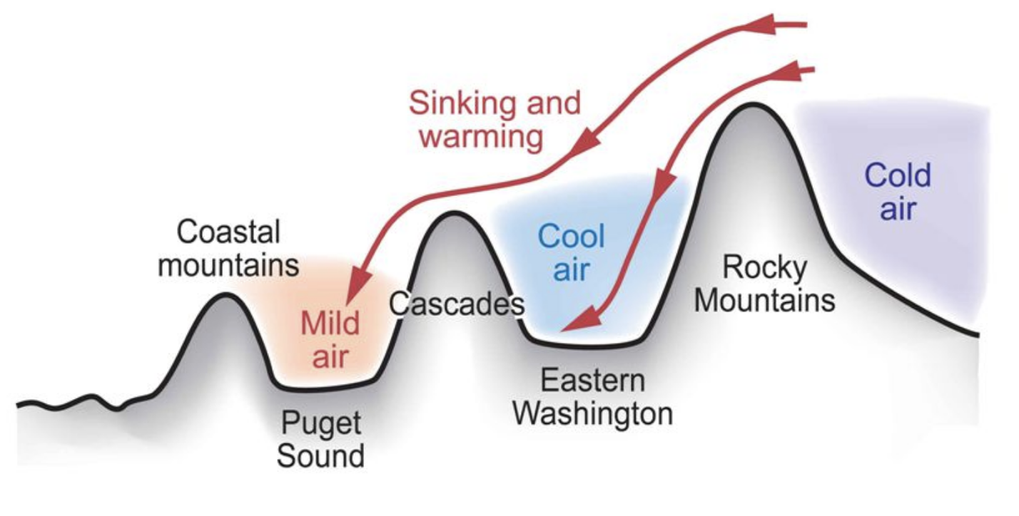 Cliff Mass Weather Blog The Driest Air in the U.S. is Found in SEATTLE