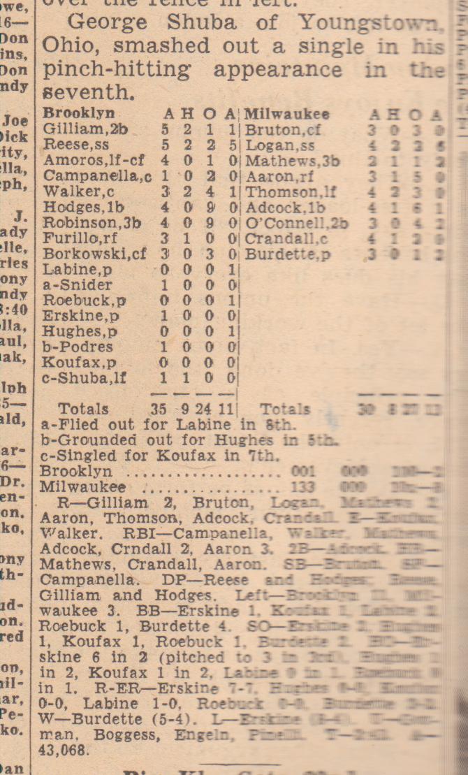 Debut Box Scores of Famous Baseball Players: SANDY KOUFAX DEBUT JANUARY