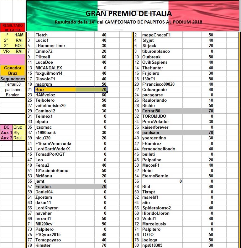 Re: CAMPEONATO DE PÁLPITOS AL PODIUM 2018 - 3rd Anniversary