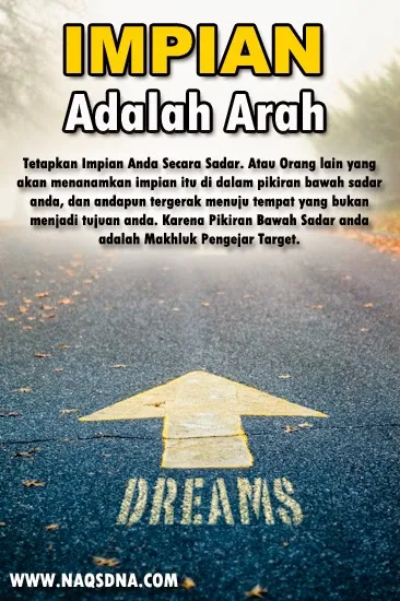 Mimpi Bisa Jadi Kenyataan Proses Mewujudkan Impian