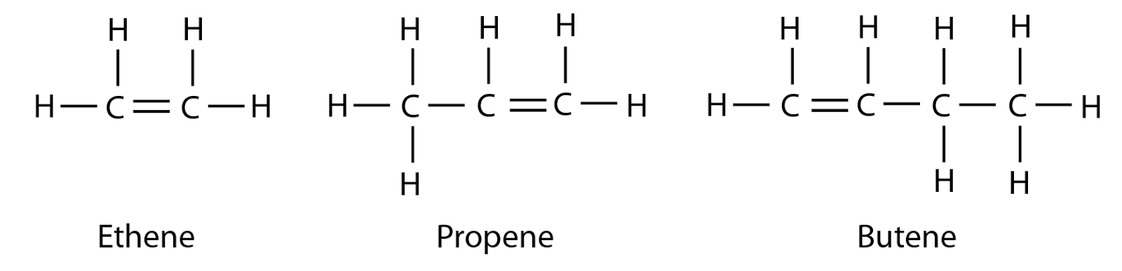 Alkene - SPM Chemistry