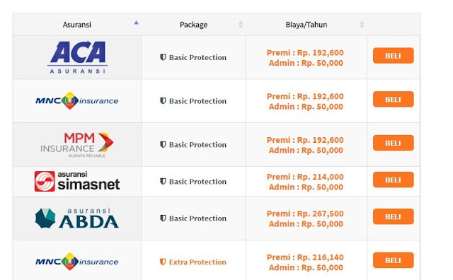 Asuransi Motor Tlo Cuma Rp 192 000 Pertahun