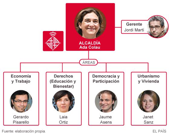 Alegría: Desenmascarando a Ada Calau, alcaldesa de