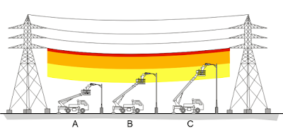 Lavori in prossimità di linee elettriche