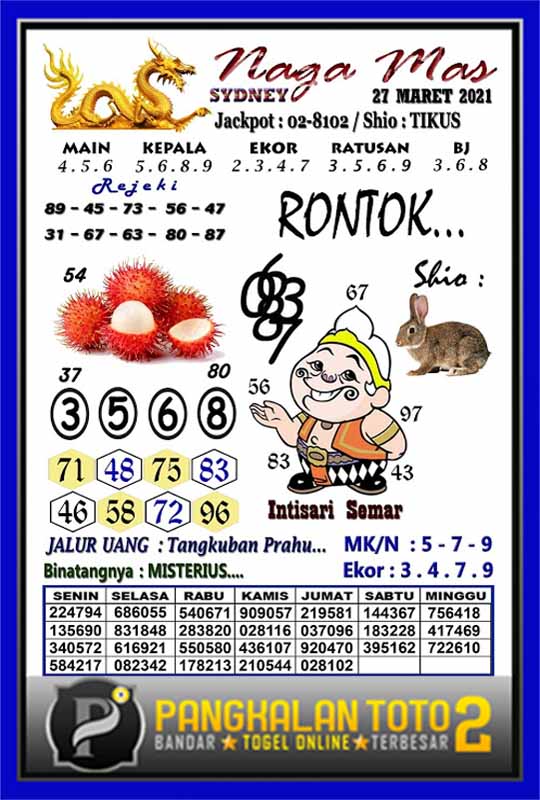 Prediksi Syair Sydney 27 Maret 2021 Syair Togel Sdy Pangkalantoto