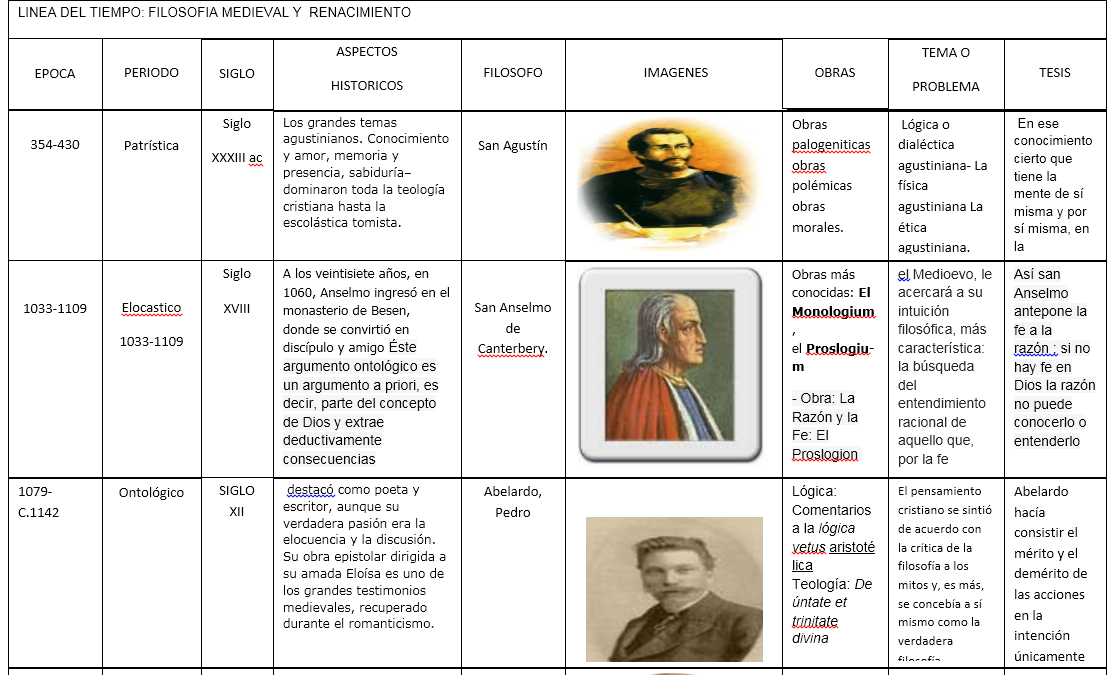 praxis linea de tiempo filosofia medieval y renacimiento