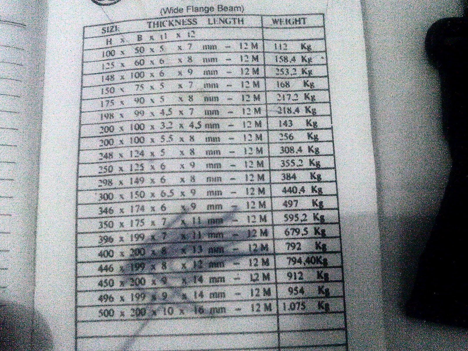 Baja,besi,WF, Murah telp.08567081281,02146595393 BAJA WF