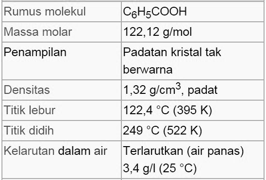 ASAM BENZOATE ADALAH PDF DOWNLOAD ASAM BENZOATE ADALAH PDF DOWNLOAD