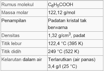 Rumus Kimia Asam Benzoat
