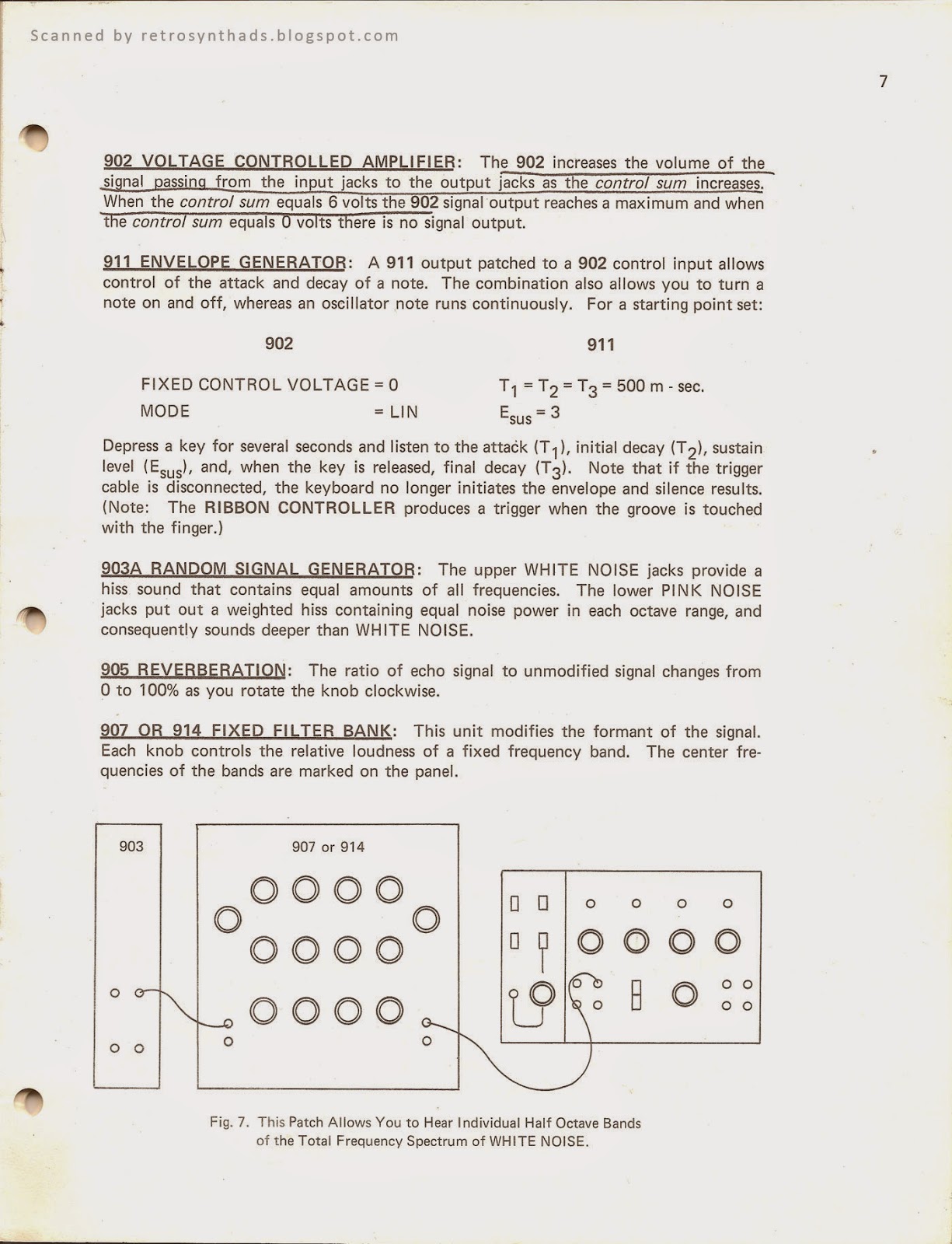 Retro Synth Ads: Moog Modular System I, II and III "Setting Up Your