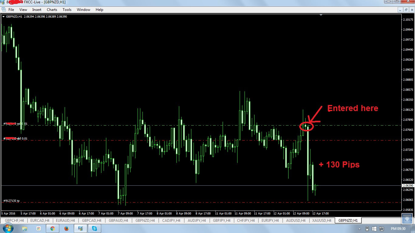 Forex tamil