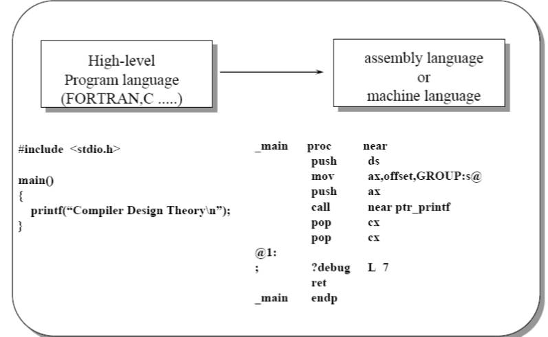 Keys Of Programming: How are Programs Understood by the Computer?