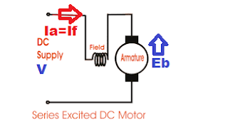 series excited dc motor