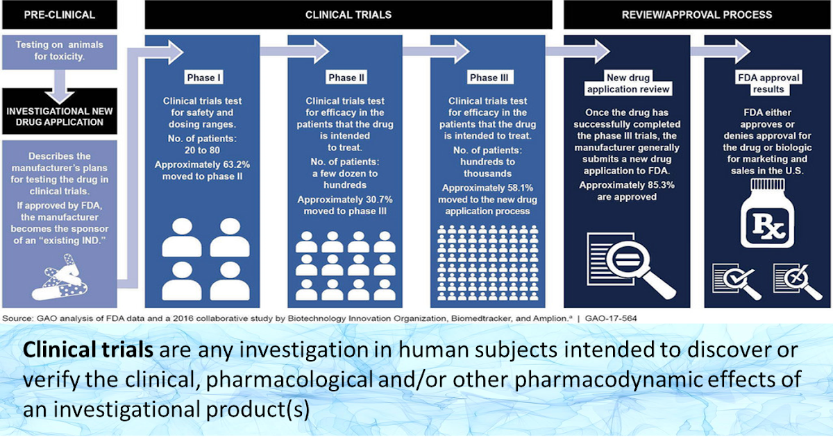 Phase 1 of clinical trials. Process once. Процесс стрела. Process once. Apache spark структура.