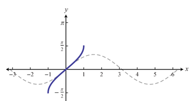 TrigCheatSheet.com: Inverse Trigonometric Functions