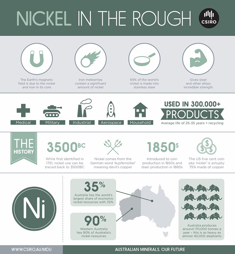 Nickel in the Rough infographic