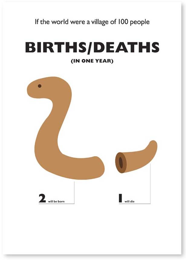 Births/Deaths
