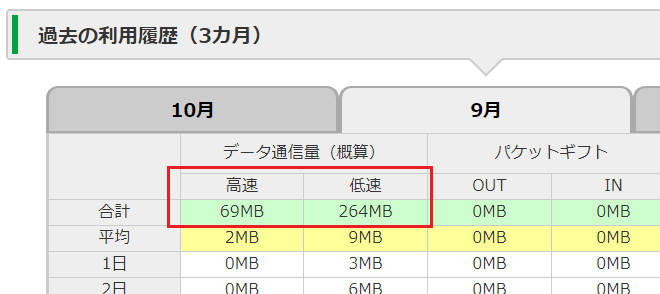 妻のスマホ mineo