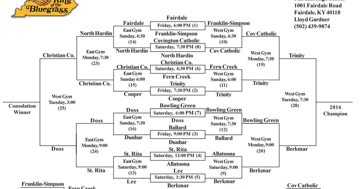 KING OF THE BLUEGRASS UPDATED BRACKET