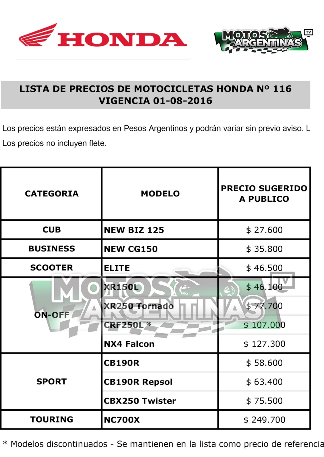 zona Coche Santuario Motos Argentinas News: Lista de Precios de Honda Motos de Argentina de  Julio.
