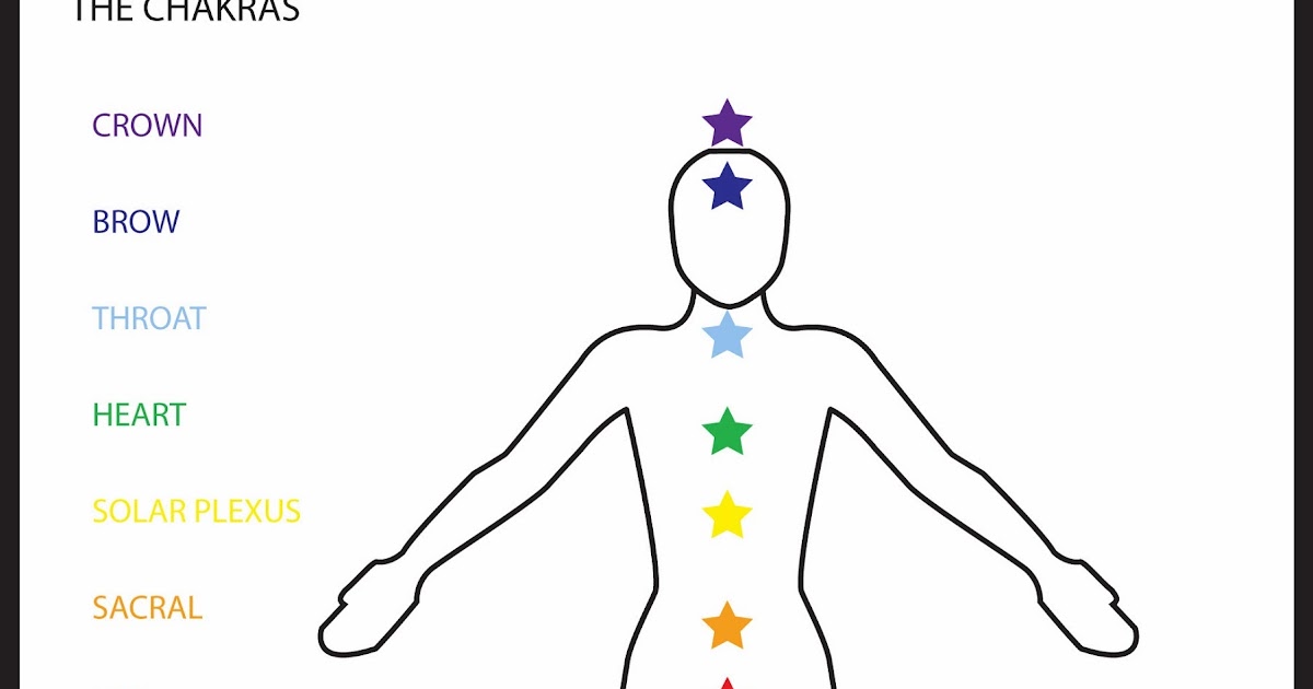 Diary of a Psychic Healer Astrology and Healing Chakra and