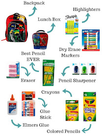 1st Grade School supplies