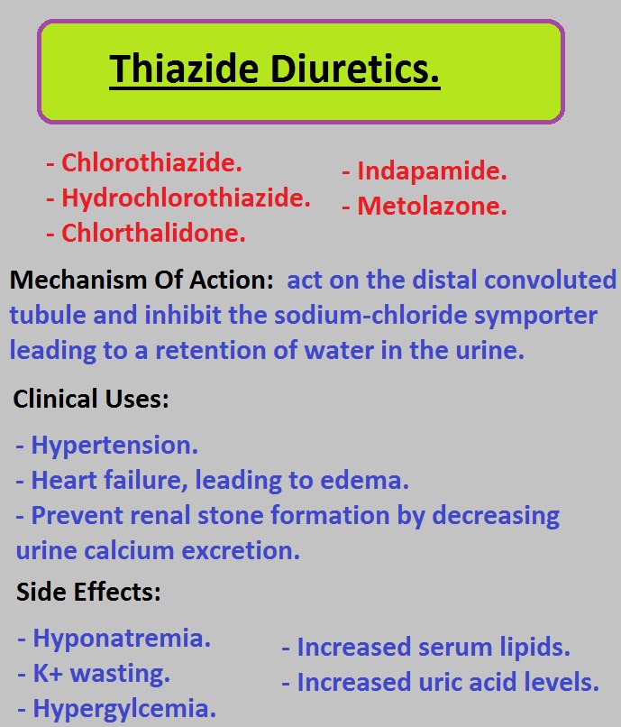 Study Medical Photos Diuretic Drugs Charts